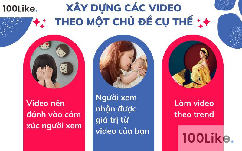 Xây dựng các video theo một chủ đề cụ thể