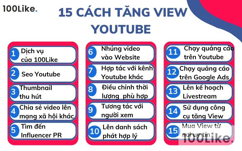 15 cách tăng View Youtube hiệu quả và không vi phạm chính sách