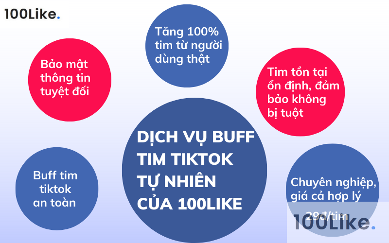 Dịch vụ buff tim Tiktok tự nhiên của 100Like