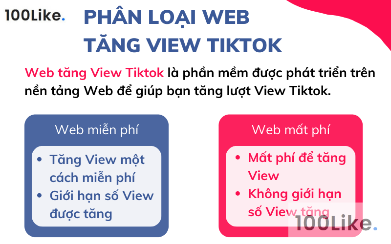 Phân loại Web tăng View Tiktok