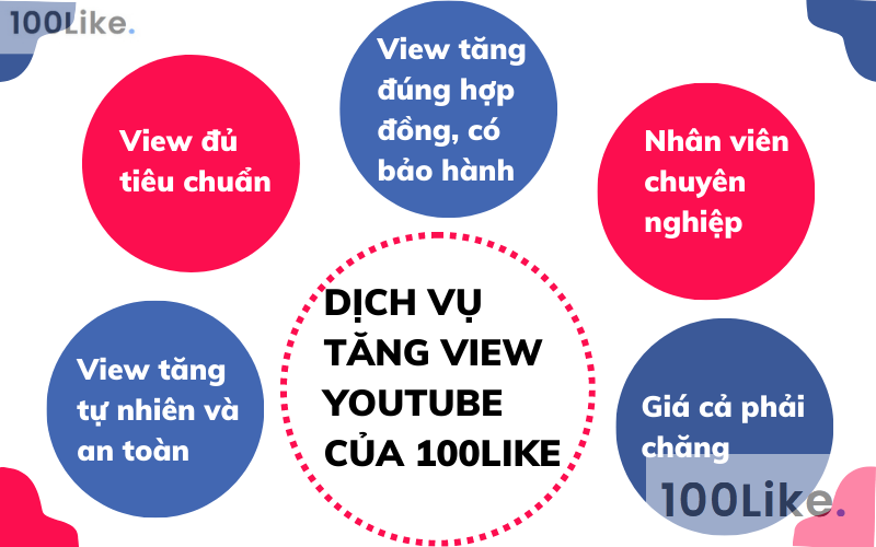 Sử dụng dịch vụ tăng View Youtube an toàn của 100Like