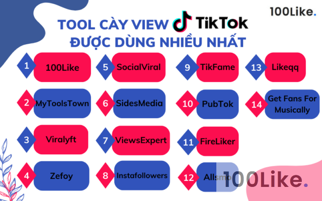 Top 10+ Tool Tăng View Tiktok được yêu thích