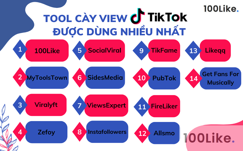 Top 10+ Tool Tăng View Tiktok được yêu thích