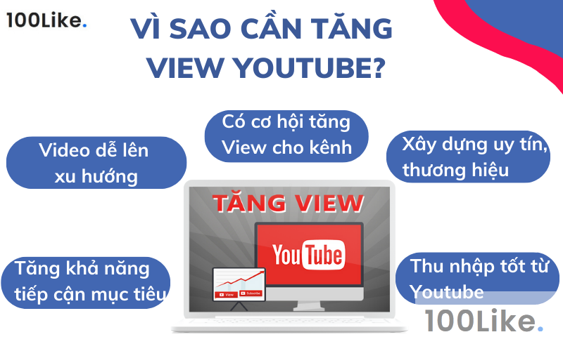 Vì sao cần tăng View Youtube?