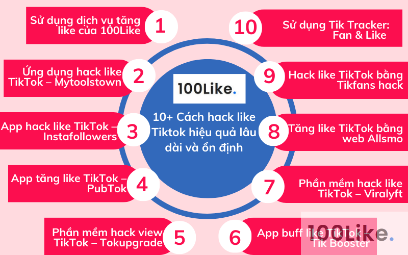 10+ Cách Hack Like Tiktok hiệu quả lâu dài và ổn định