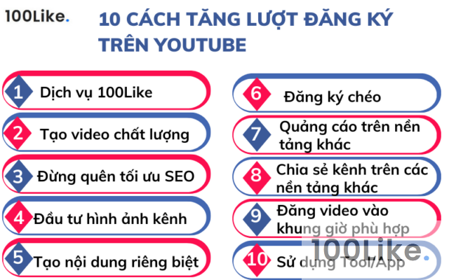10 cách tăng lượt đăng ký trên Youtube