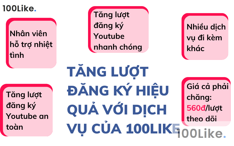 Tăng lượt đăng ký hiệu quả với dịch vụ của 100Like