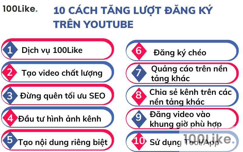 10 cách tăng lượt đăng ký trên Youtube