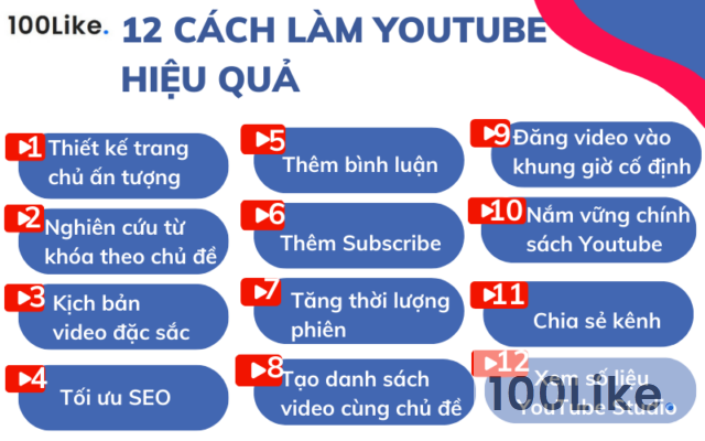 12 cách làm Youtube hiệu quả