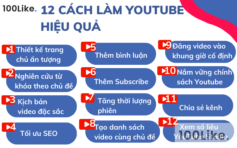 12 cách làm Youtube hiệu quả