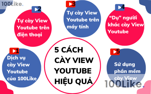 5 cách cày View Youtube hiệu quả
