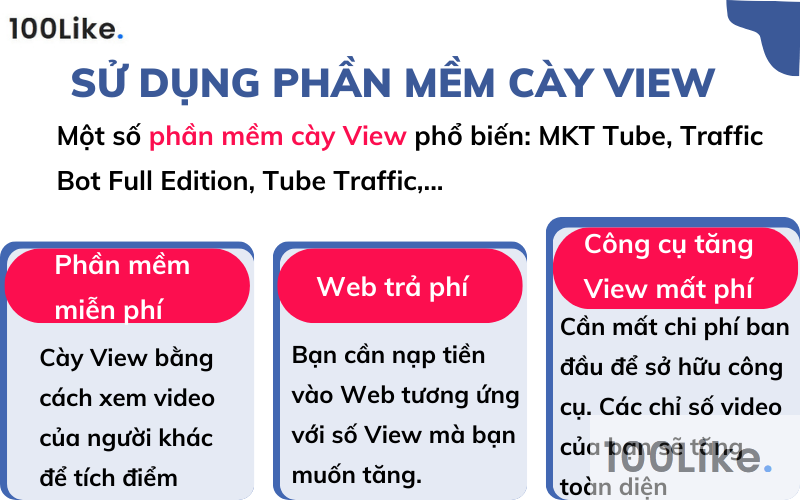 Sử dụng phần mềm cày View
