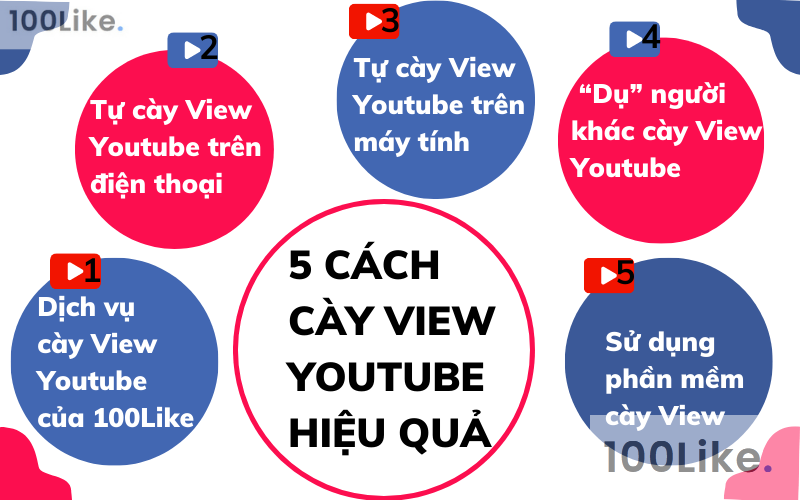 5 cách cày View Youtube hiệu quả