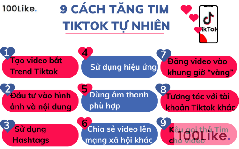 Hướng dẫn cách tăng Tim nhanh trên Tiktok năm 2024 - 100Like