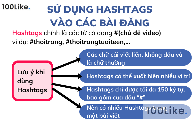 Sử dụng Hashtags vào các bài đăng