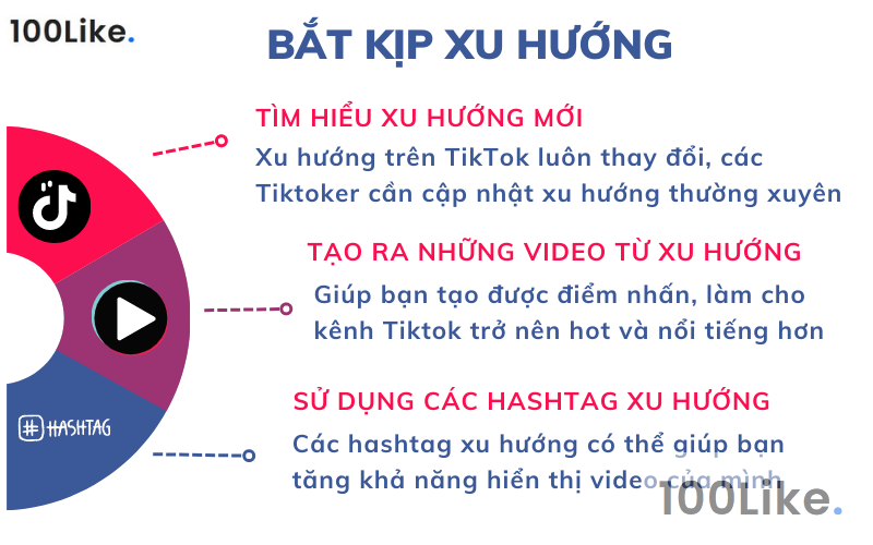 Bắt kịp xu hướng
