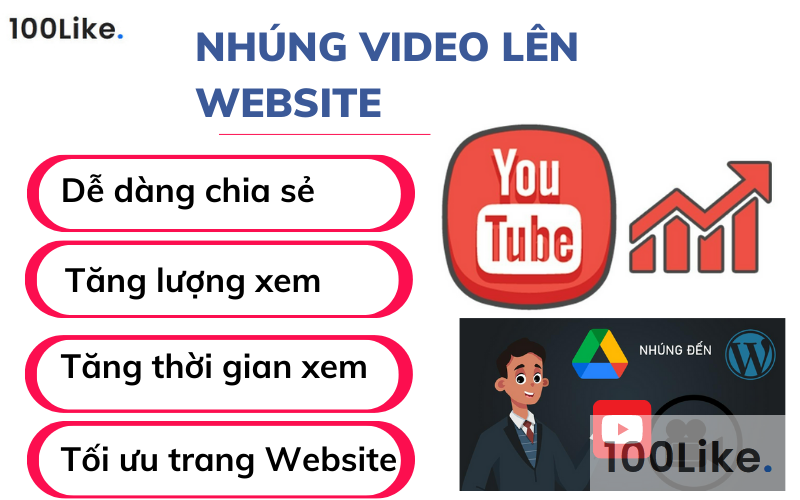 Nhúng video lên Website