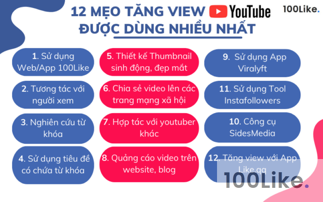 Chia sẻ 12 mẹo tăng View Youtube an toàn, hiệu quả cao