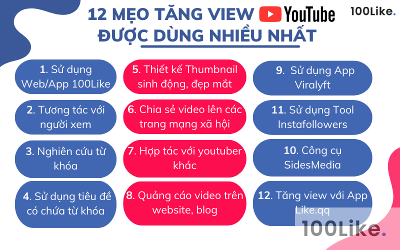 Chia sẻ 12 mẹo tăng View Youtube an toàn, hiệu quả cao