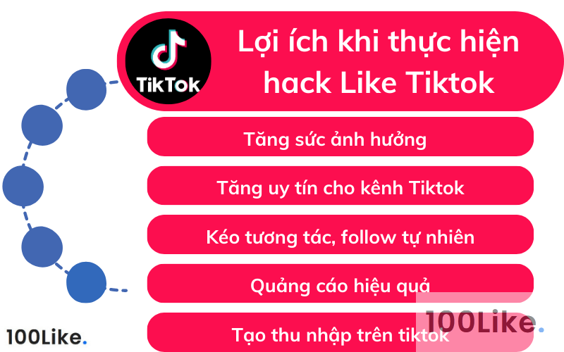 Lợi ích khi thực hiện Hack Like Tiktok