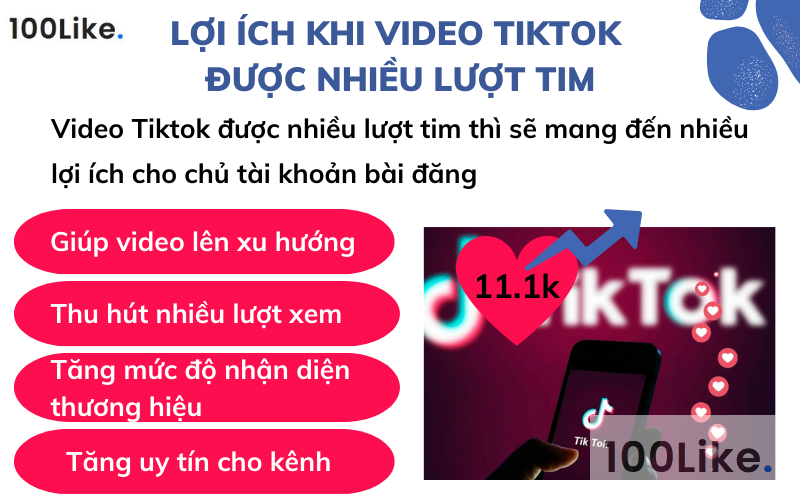 Lợi ích khi video Tiktok được nhiều lượt tim