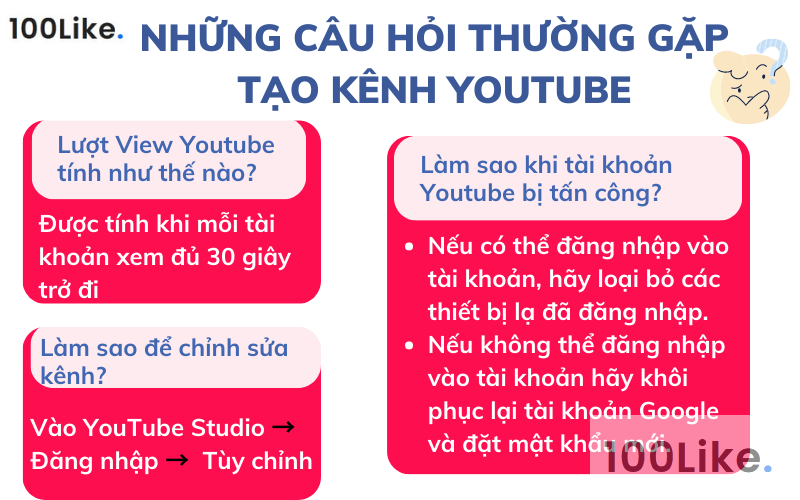 Những câu hỏi thường gặp