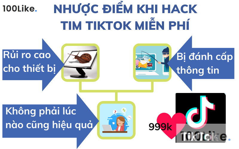 Nhược điểm khi Hack Tim Tiktok miễn phí