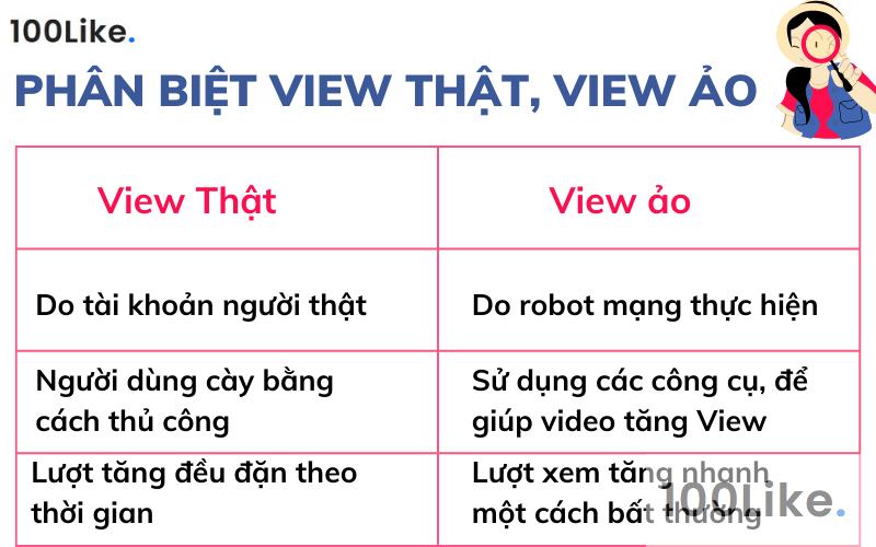 Phân biệt View thật, View ảo