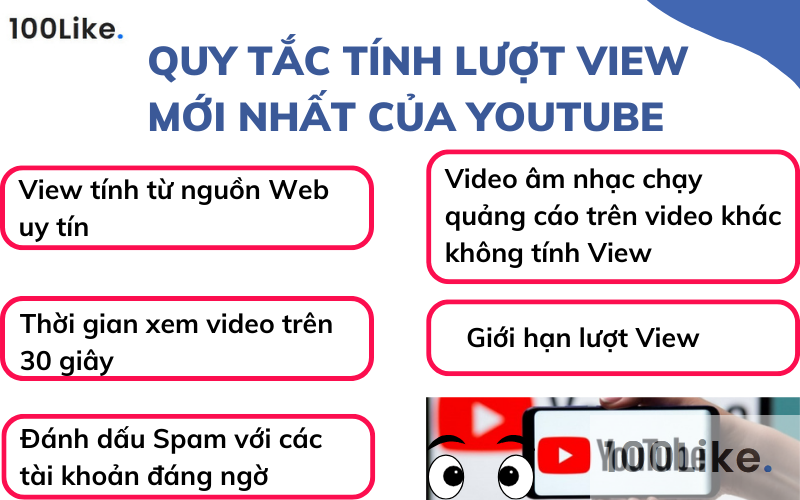 Quy tắc tính lượt View mới nhất của Youtube