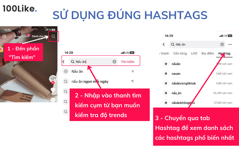 Sử dụng đúng hashtags