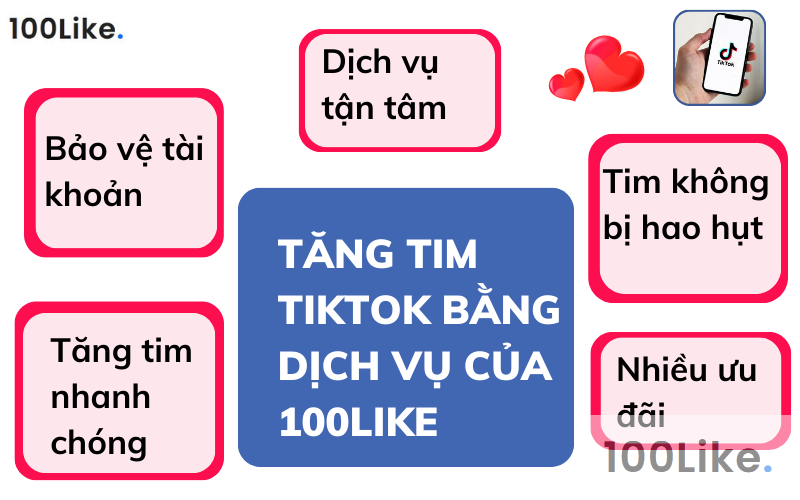 Tăng Tim Tiktok bằng dịch vụ của 100Like