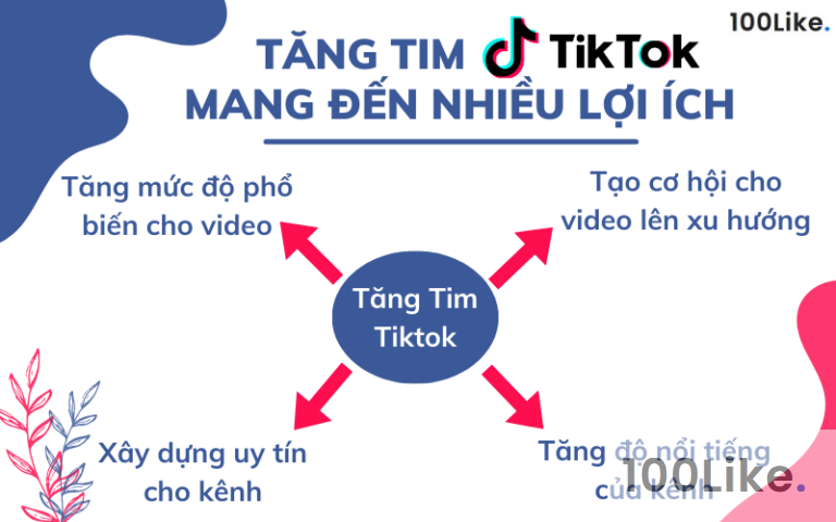 15 cách tăng Tim Tiktok miễn phí không nên bỏ qua - 100Like