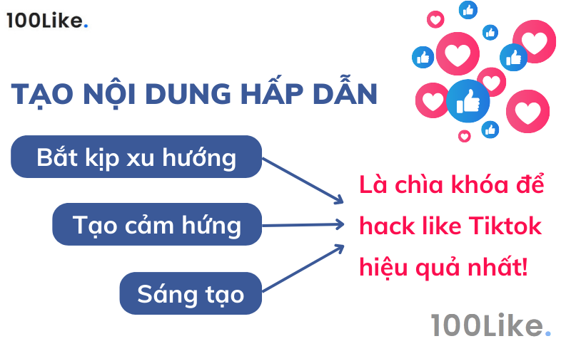 Tạo nội dung hấp dẫn