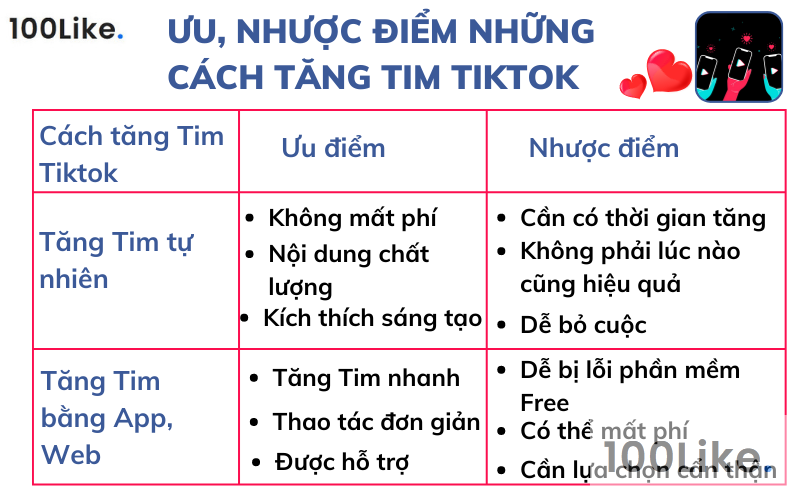 Ưu, nhược điểm của những cách tăng Tim Tiktok