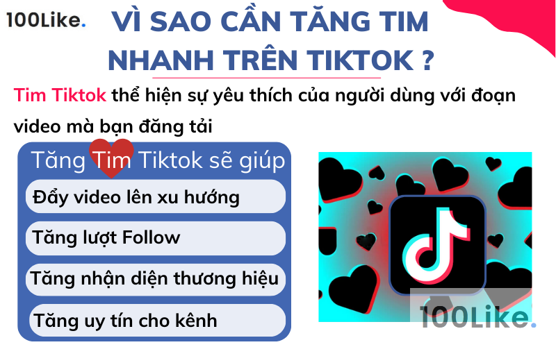 Vì sao cần tăng Tim nhanh trên Tiktok?