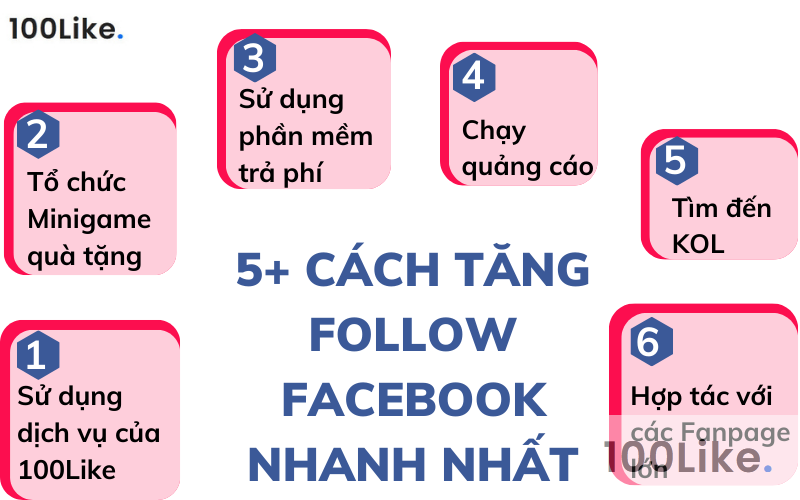 5+ cách tăng Follow Facebook nhanh nhất