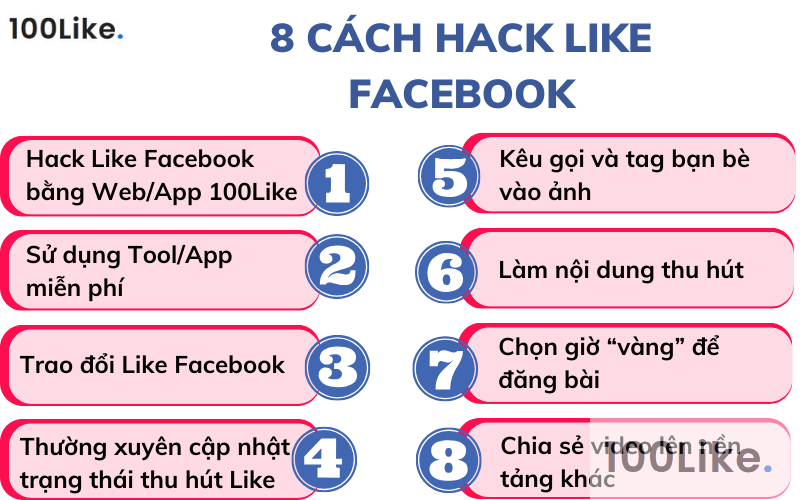8 cách Hack Like Facebook miễn phí