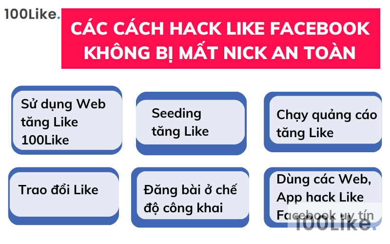 Các cách hack Like Facebook không bị mất nick đảm bảo an toàn