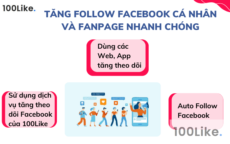 Cách tăng Follow Facebook cá nhân và Fanpage nhanh chóng khi dùng Web/App