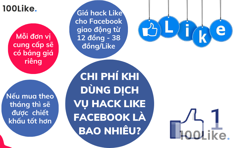 Chi phí khi dùng dịch vụ hack Like Facebook là bao nhiêu