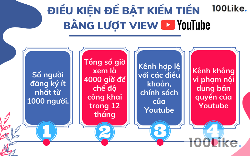 Điều kiện để bật kiếm tiền bằng lượt View Youtube