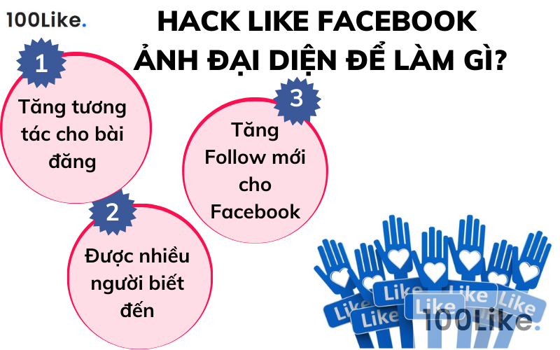 Hack Like Facebook ảnh đại diện để làm gì