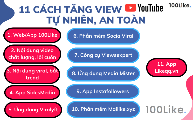 Hướng dẫn 11 cách tăng view trên Youtube nhanh chóng bật kiếm tiền