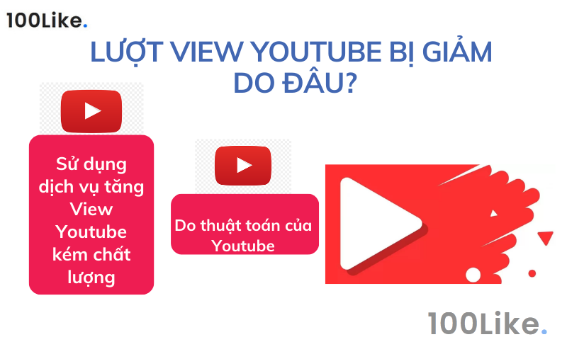 Lượt View Youtube bị giảm do đâu