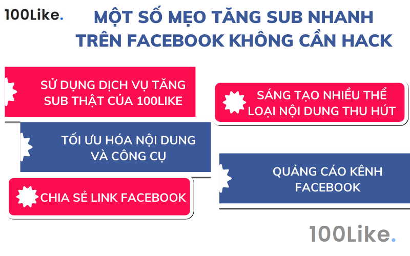 Một số mẹo tăng sub nhanh trên Facebook không cần hack
