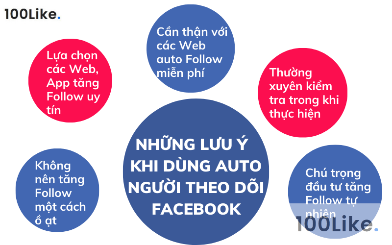 Những lưu ý quan trọng khi dùng auto người theo dõi Facebook
