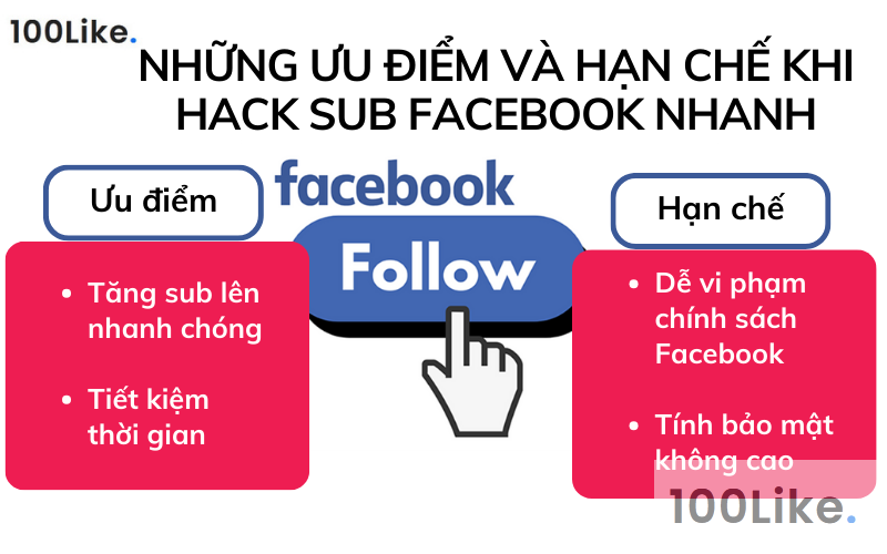 Những ưu điểm và hạn chế khi hack sub Facebook nhanh