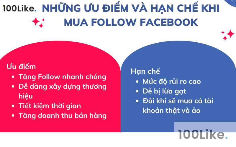 Những ưu điểm và hạn chế khi mua Follow Facebook