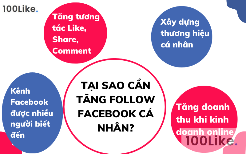 Tại sao cần tăng Follow Facebook cá nhân