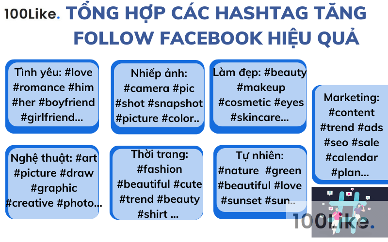 Tổng hợp các hashtag tăng Follow Facebook hiệu quả